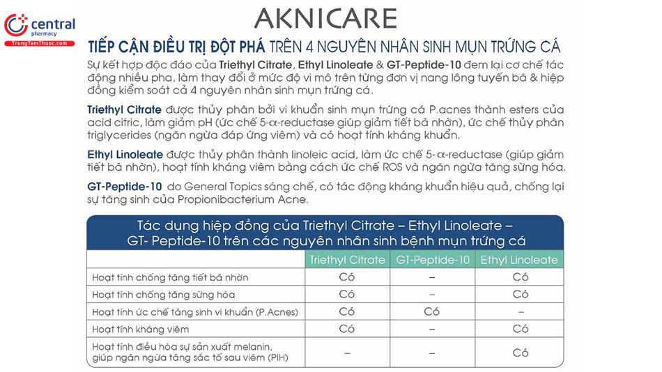 Tác dụng trị mụn của Aknicare Treatment Lotion