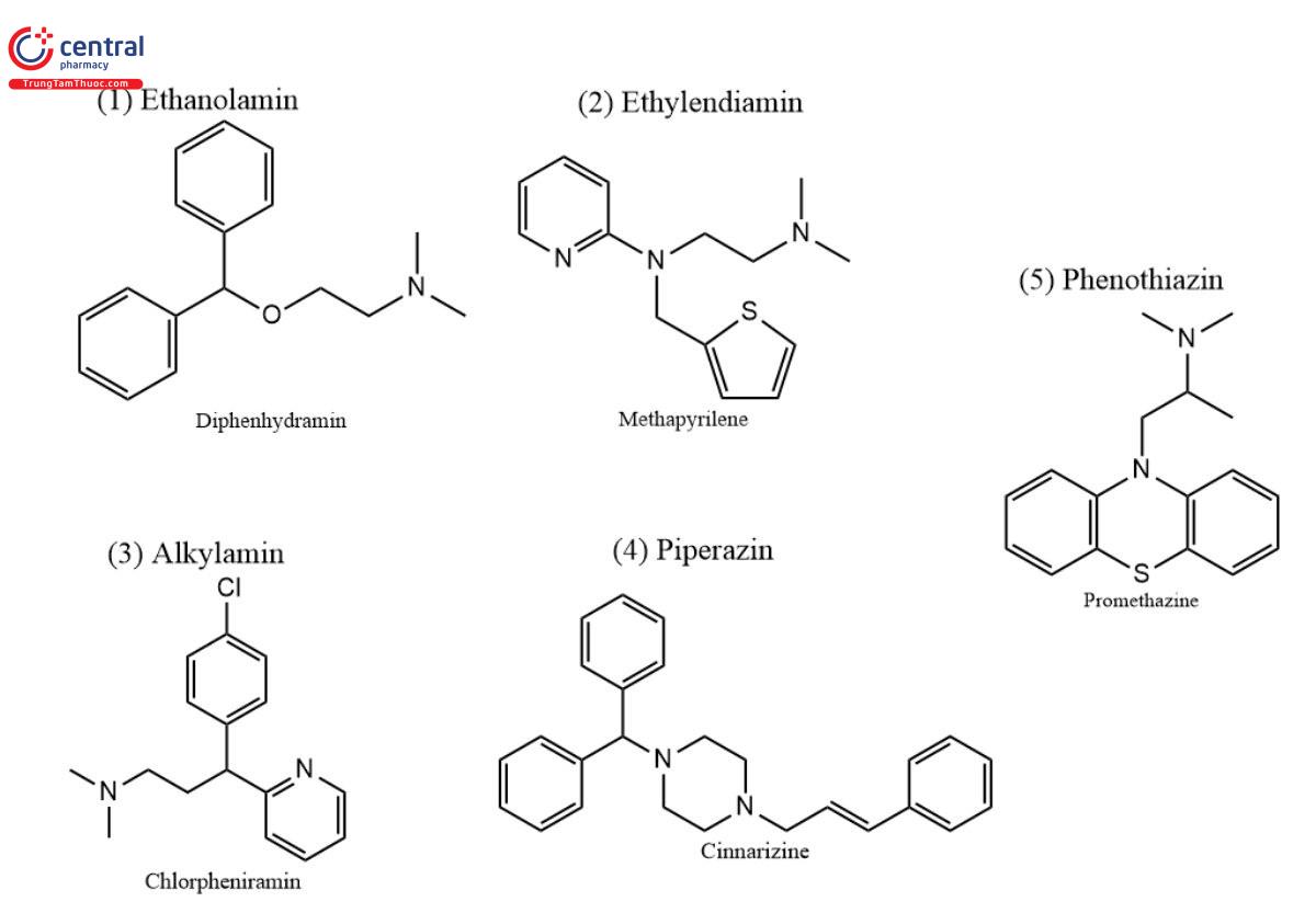 Cấu trúc hóa học một số hoạt chất thuốc kháng histamin H1 thế hệ 1