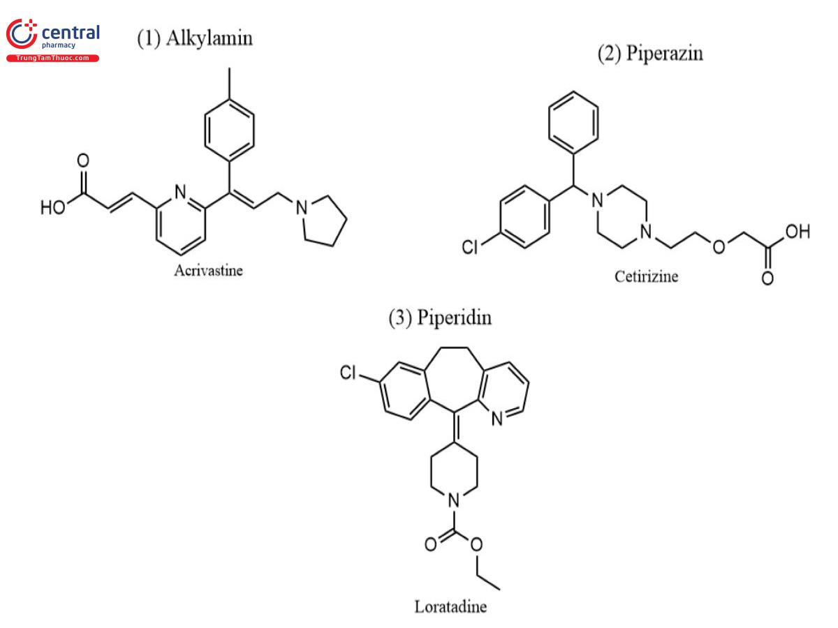 Cấu trúc hóa học một số hoạt chất thuốc kháng histamin H1 thế hệ 1