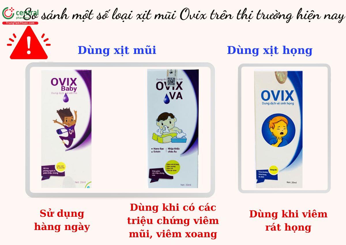 So sánh các sản phẩm Ovix