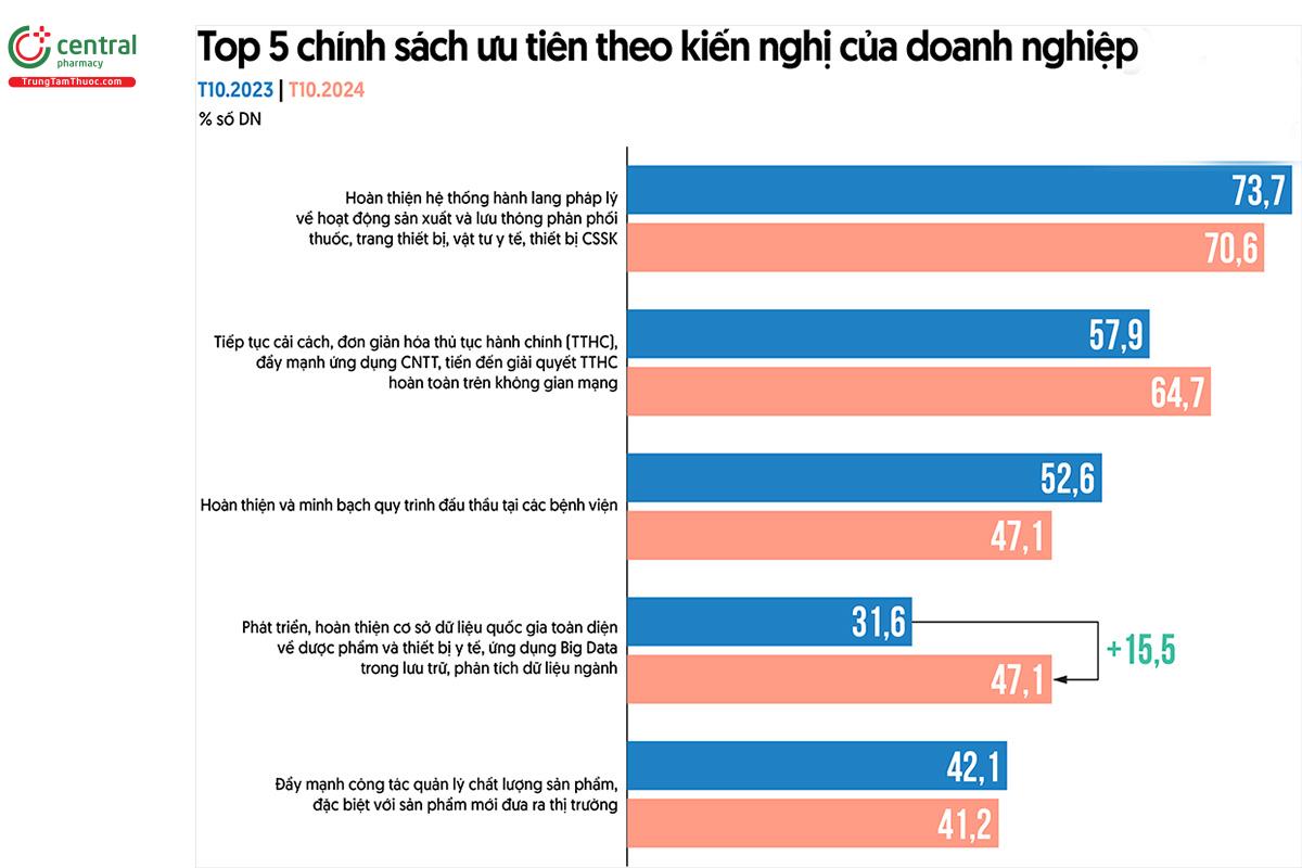 Chính sách phát triển ưu tiên