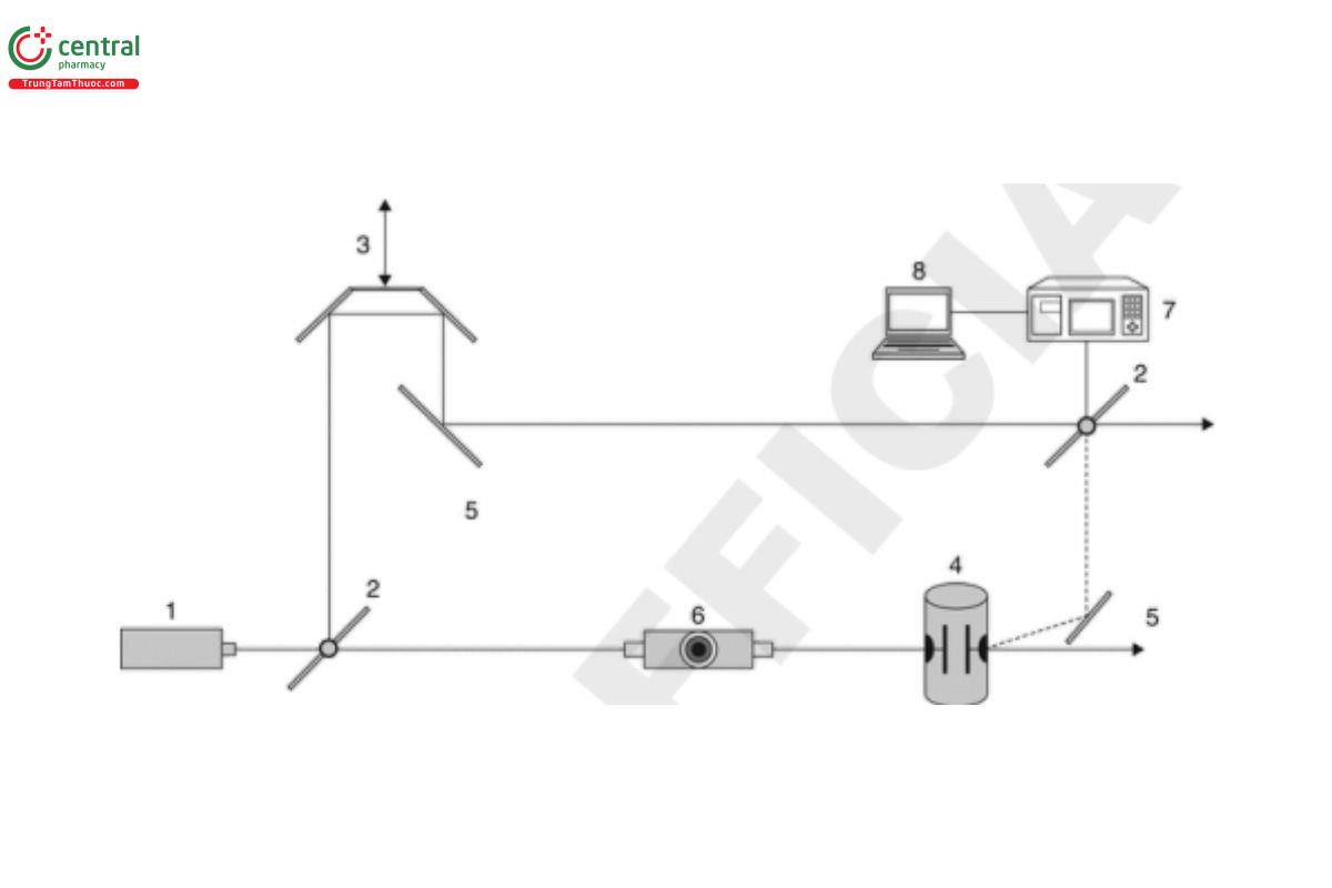 Figure 2. An example of PALS-based arrangement set-up of a zeta potential instrument.