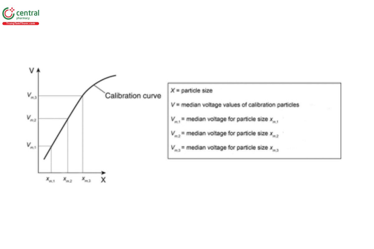 Figure 3. Calibration curve.