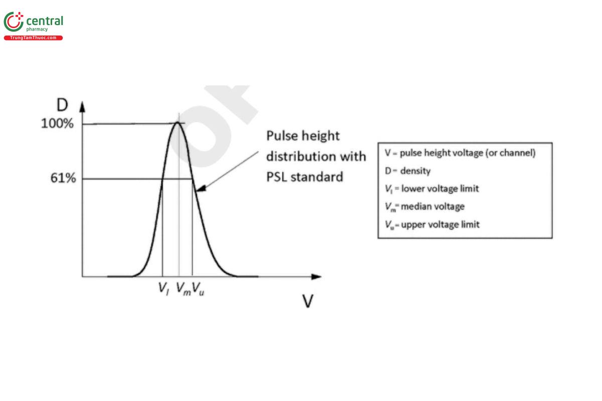 Figure 4. Sensor resolution.