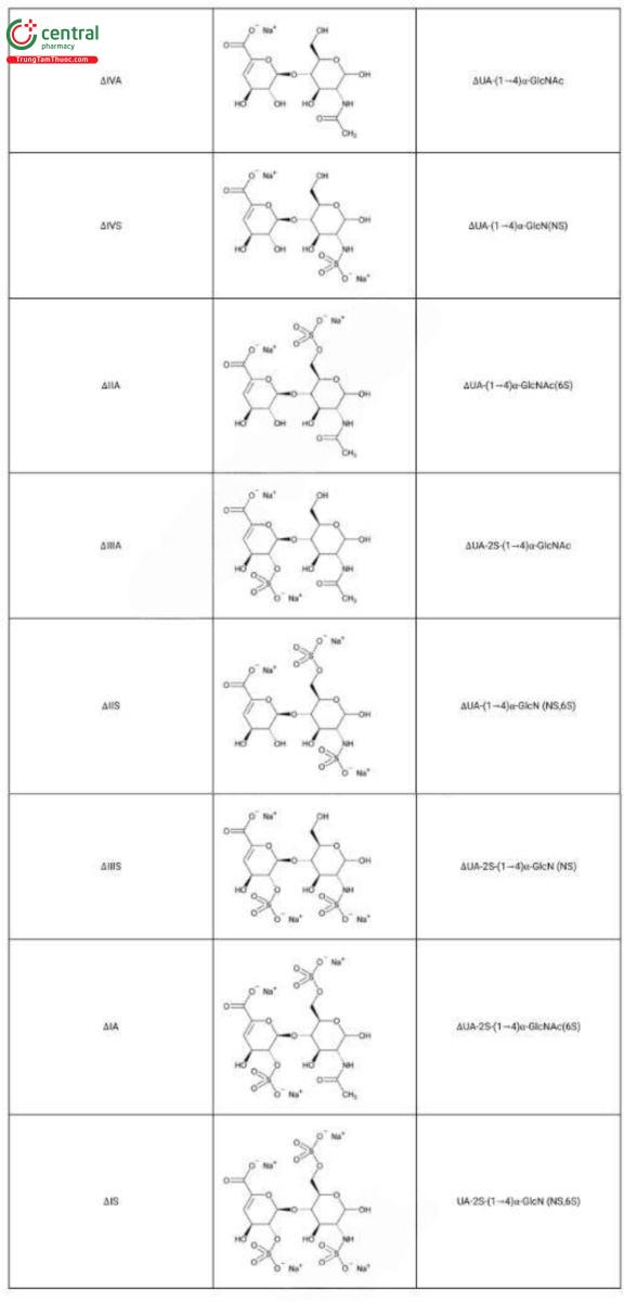 〈207〉TEST FOR 1,6-ANHYDRO DERIVATIVE FOR ENOXAPARIN SODIUM