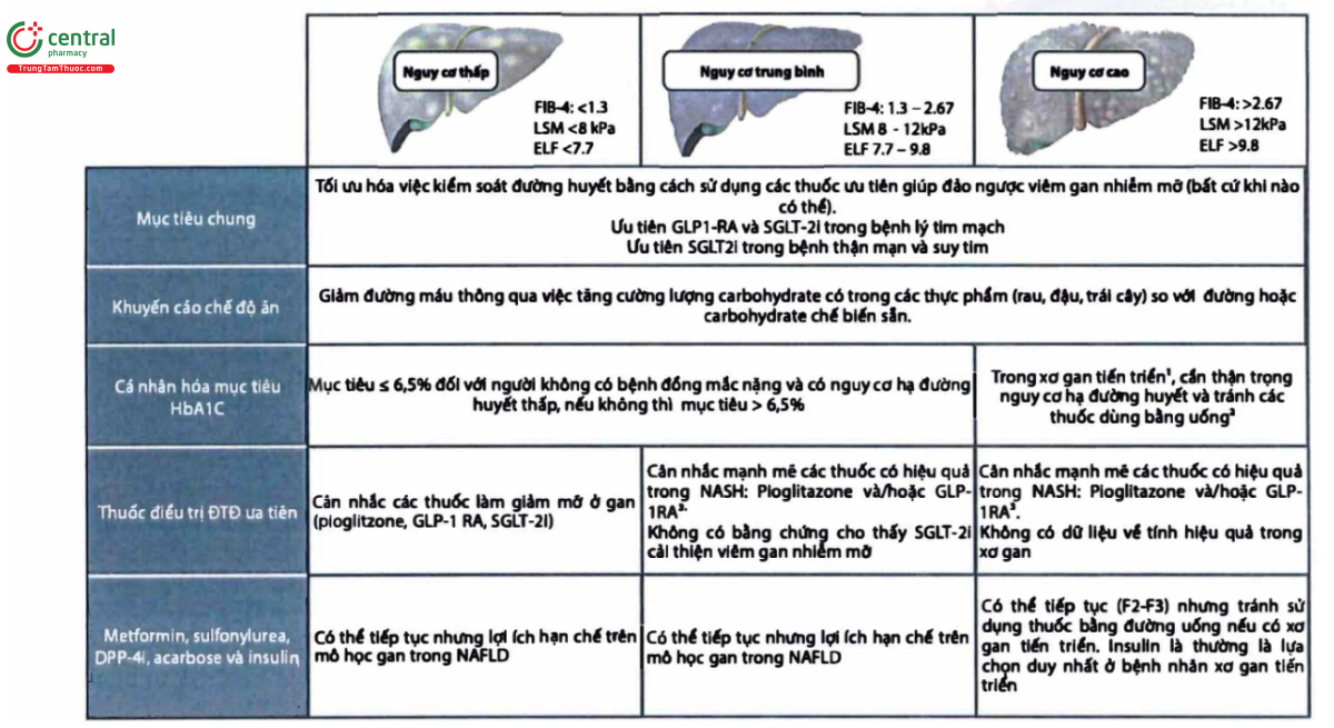 Phân tầng nguy cơ thoái hóa