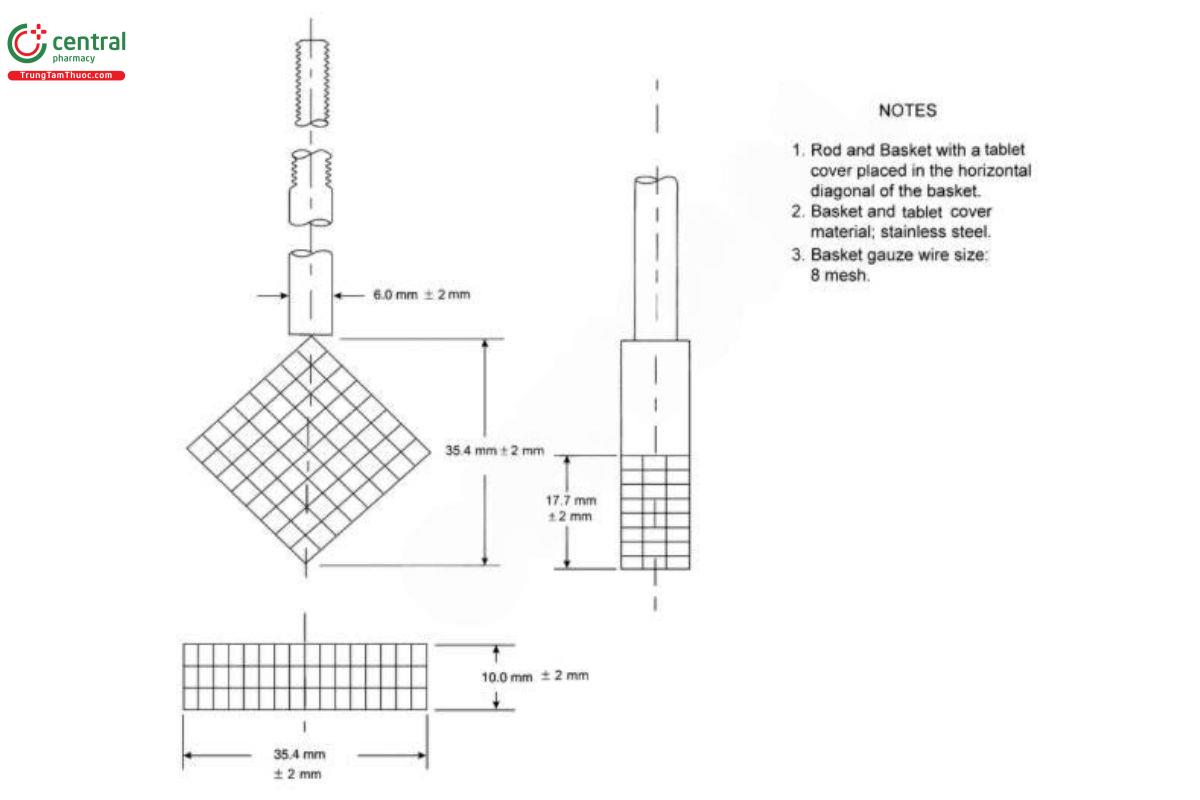 Figure 2b. Stationary basket.