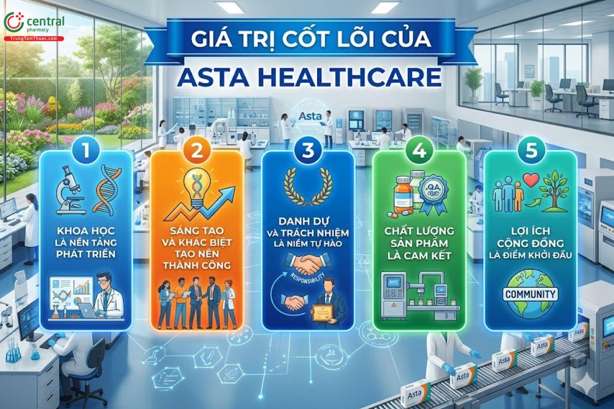 Các giá trị cốt lõi của Asta Healthcare