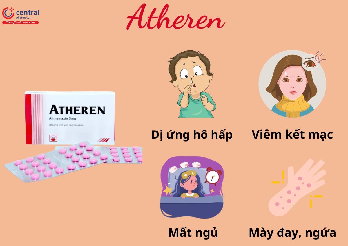 Thuốc Atheren - Điều trị hiệu quả tình trạng dị ứng và mất ngủ