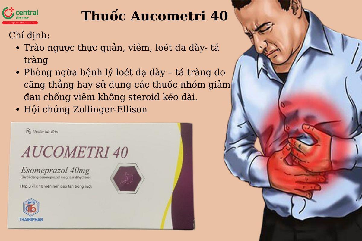 Chỉ định của thuốc Aucometri 40