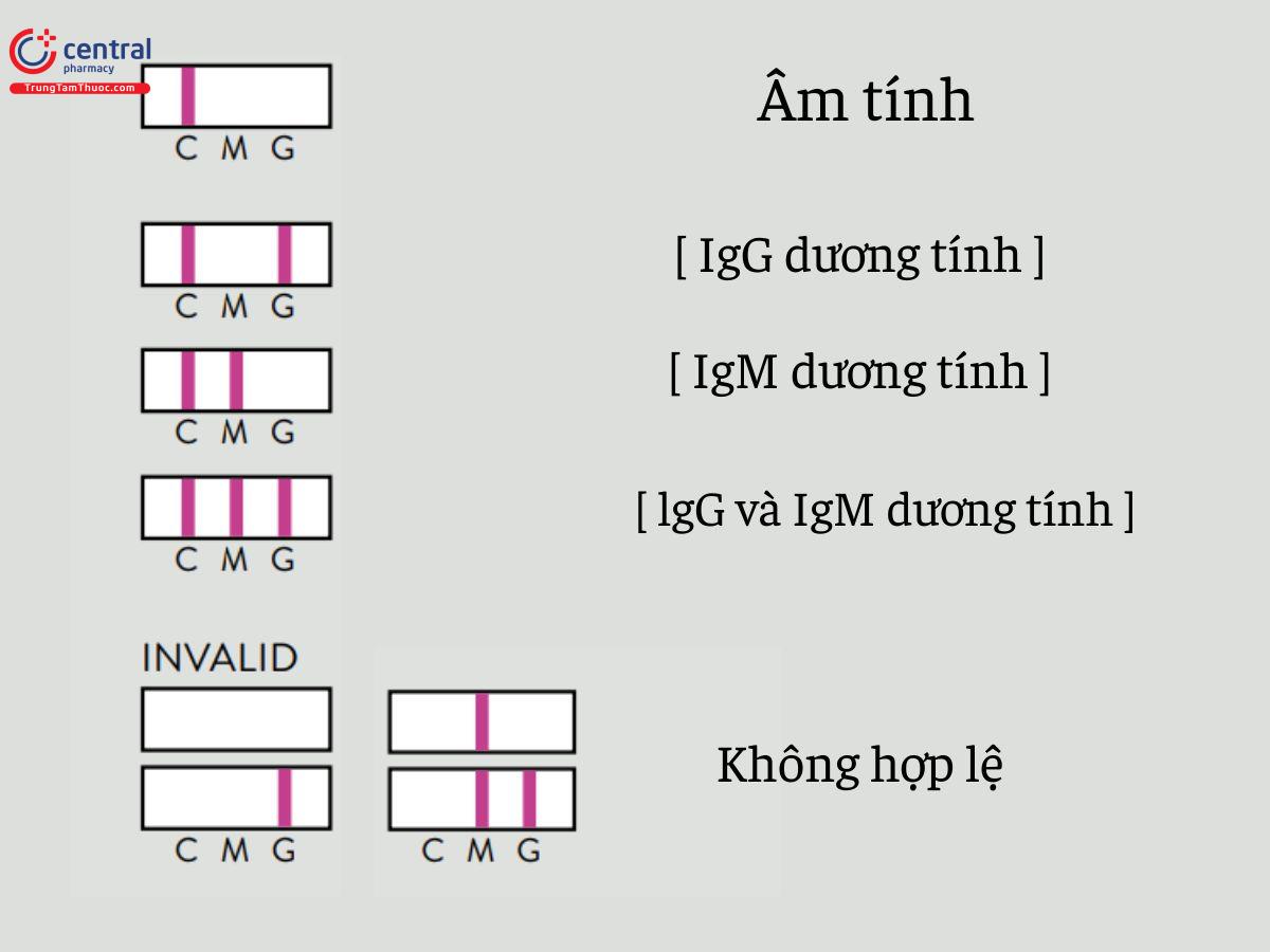 Cách đọc kết quả