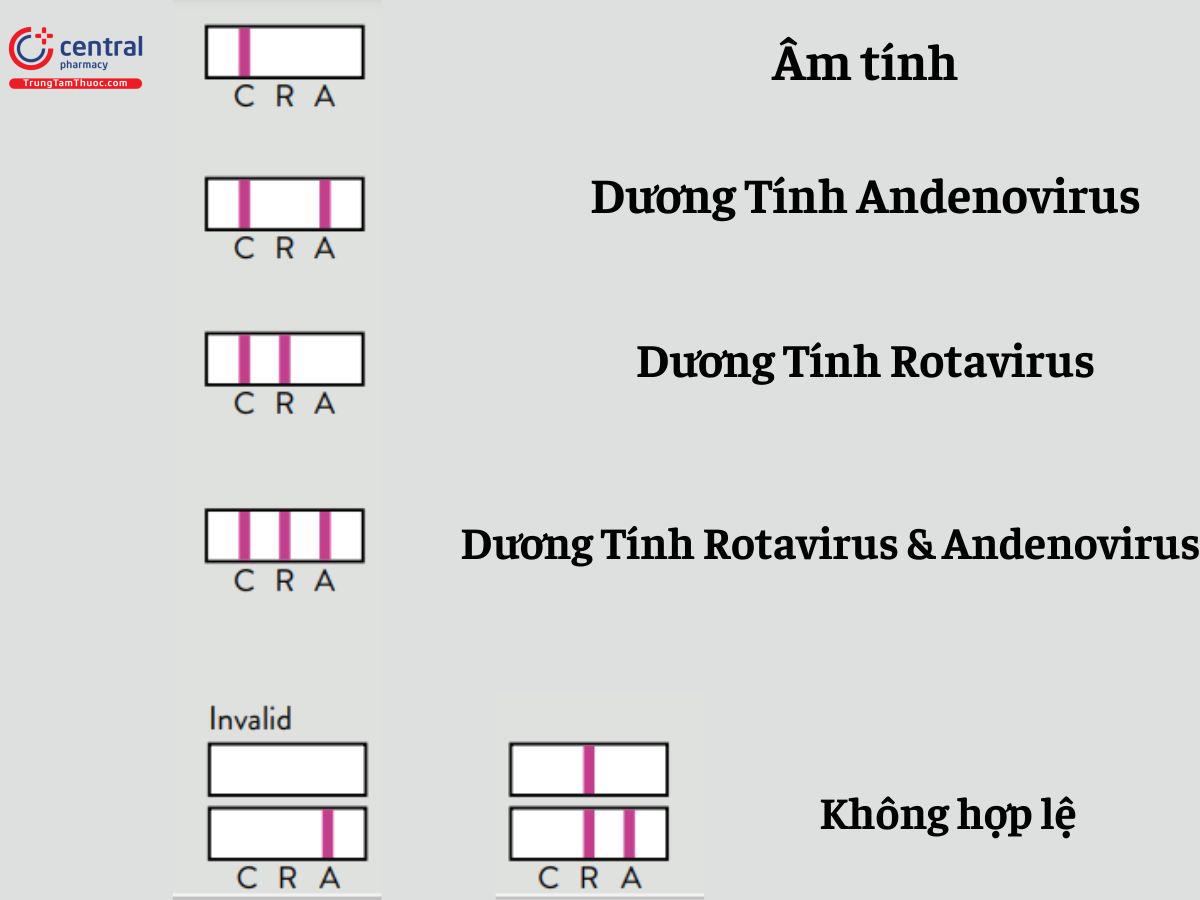 Cách đọc kết quả