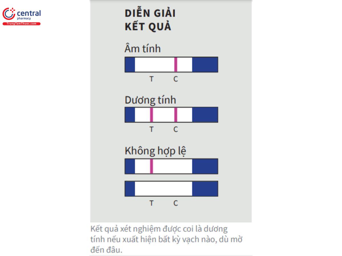 Cách đọc kết quả