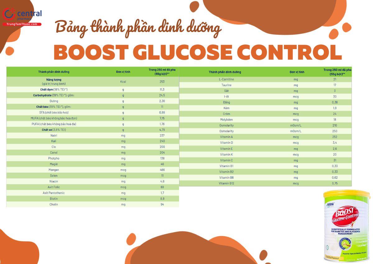 Nguồn dinh dưỡng Sữa Boost Glucose Control mang lại