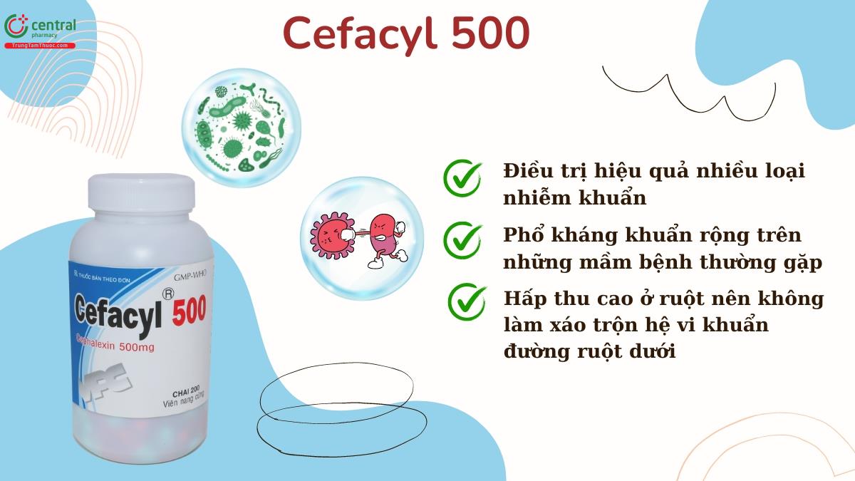 Thuốc Cefacyl 500 - Điều trị nhiễm khuẩn hiệu quả