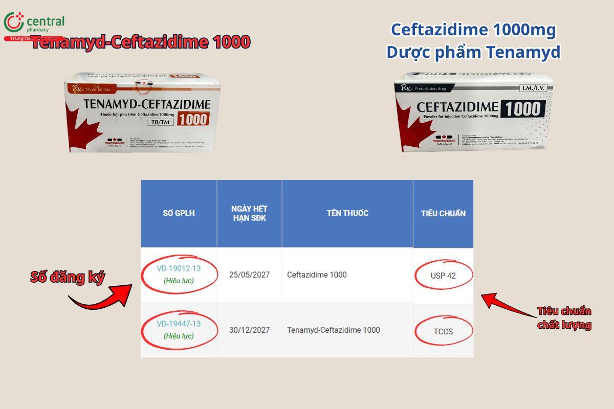Phân biệt Ceftazidime 1000 Dược phẩm Tenamyd và Tenamyd-Ceftazidime 1000