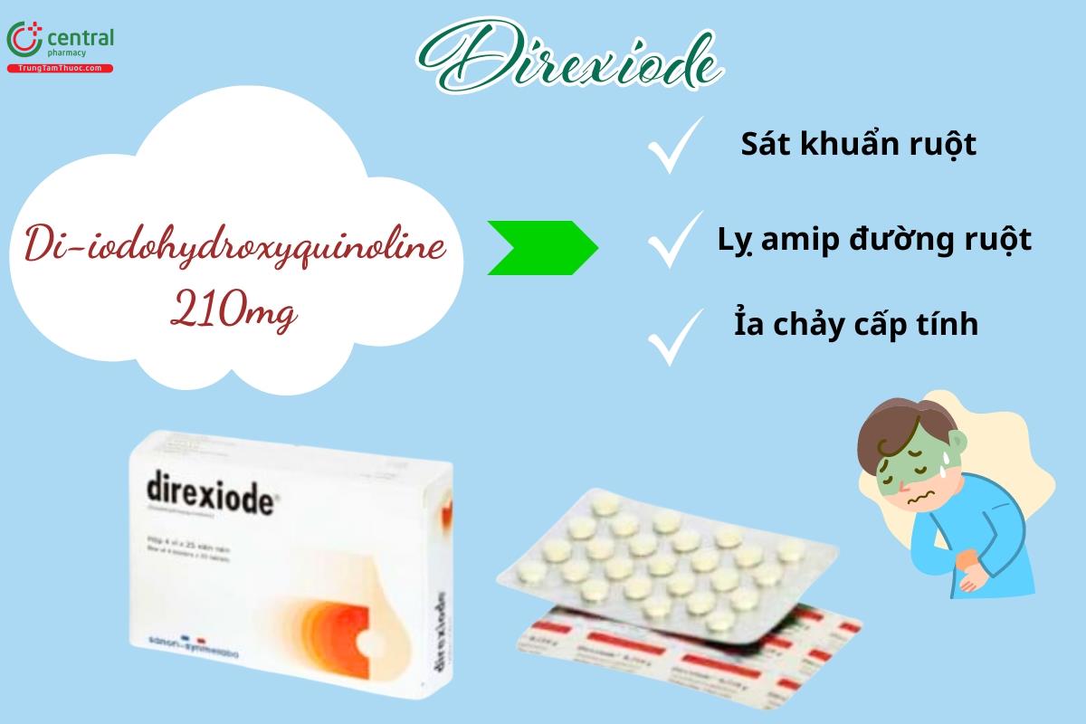 Thuốc Direxiode - Điều trị bệnh lỵ amip đường ruột và tiêu chảy cấp