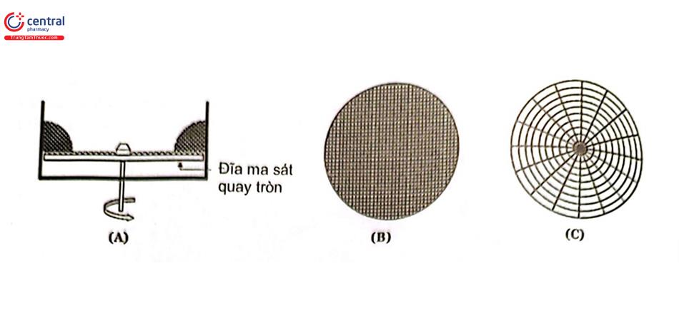Hình 6. Đĩa ma sát quay tròn (A), đĩa ma sát khía rãnh song song (B), đĩa ma sát khía rãnh theo bán kính (C) [16] 