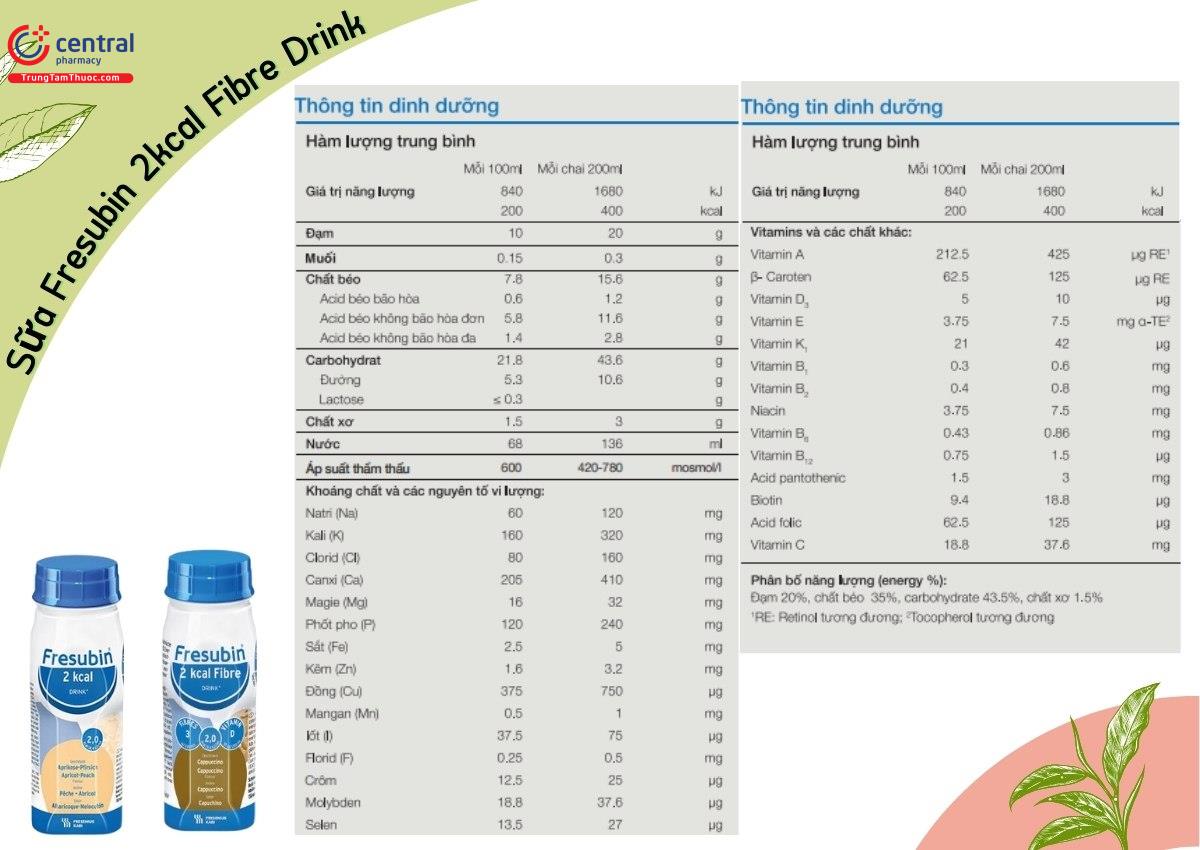 Nguồn dinh dưỡng có trong Sữa Fresubin 2kcal Fibre Drink