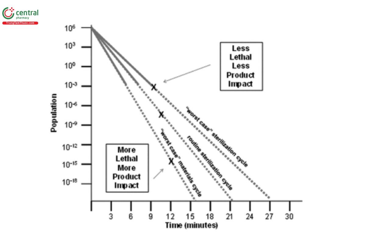 Figure 2. Bracketing method.