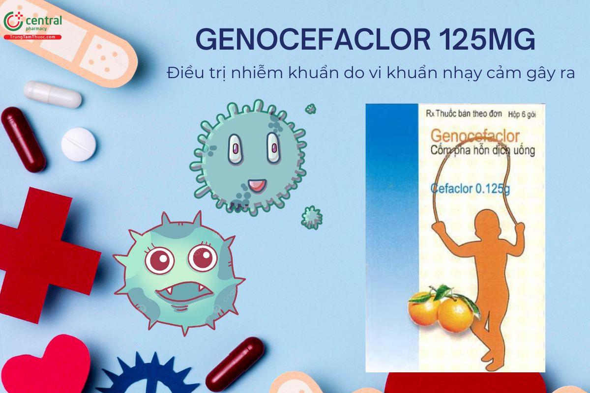 Thuốc Genocefaclor 125mg có thành phần là Cefaclor, được chỉ định điều trị cho những trường hợp nhiễm khuẩn gây ra bởi những chủng vi khuẩn nhạy cảm