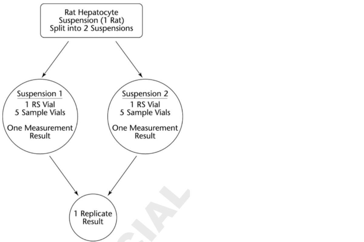 Glucagon Bioidentity Tests