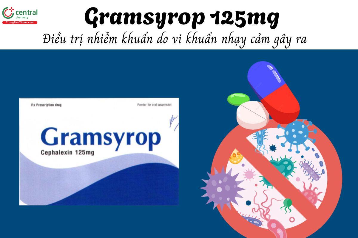 Thuốc Gramsyrop - Điều trị nhiễm khuẩn do vi khuẩn nhạy cảm gây ra