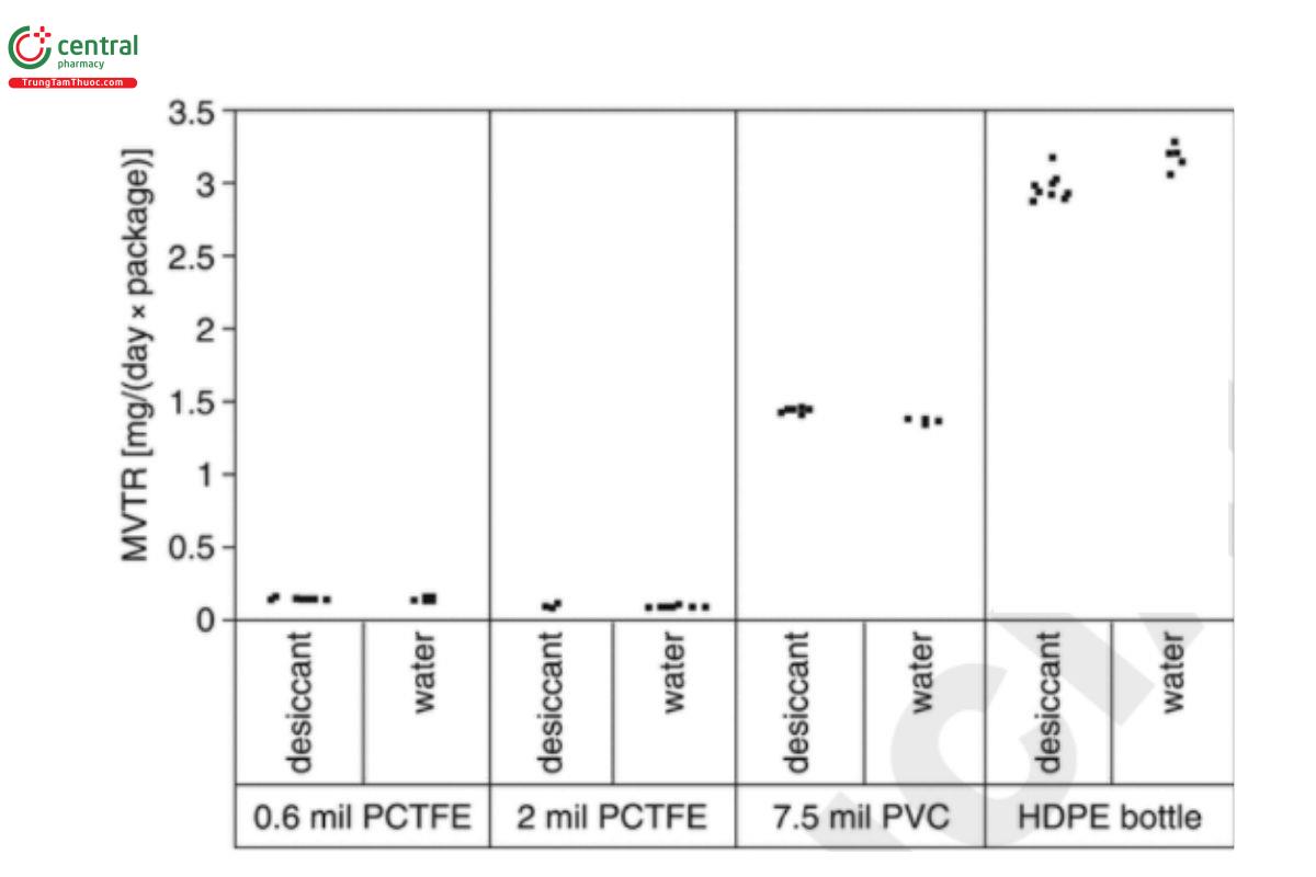Figure 1. Graphic representation of raw data for Table 2.