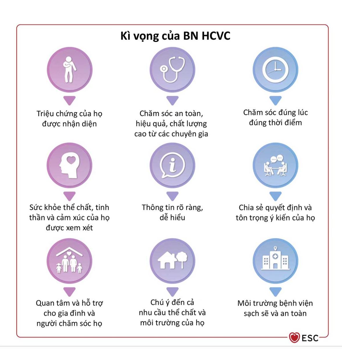 Hình 20 Kì vọng của BN HCVC