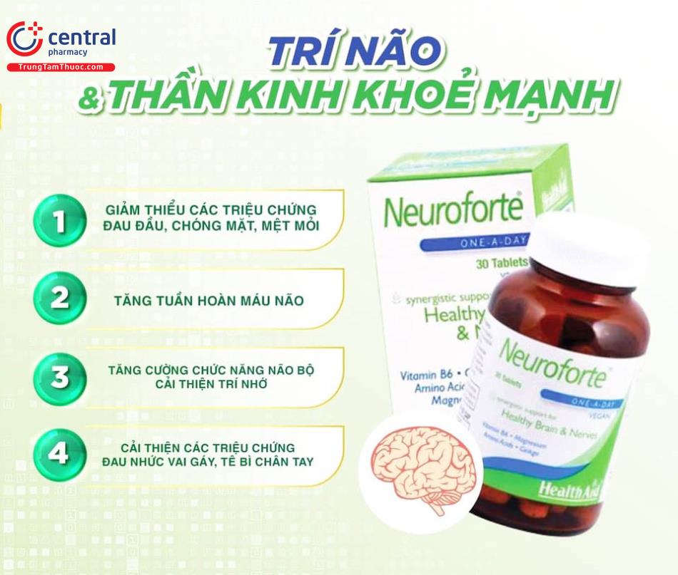 Hình 2: Tác dụng của Neuroforte HealthAid