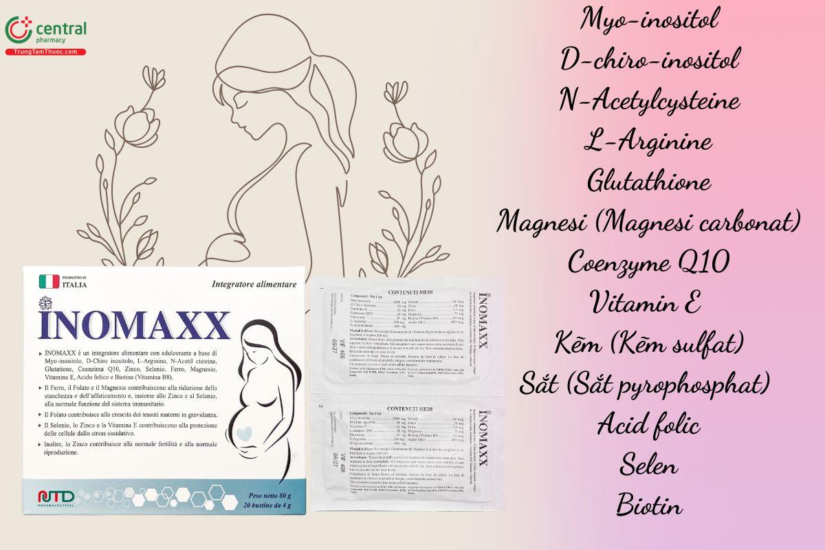 Thành phần của Inomaxx 