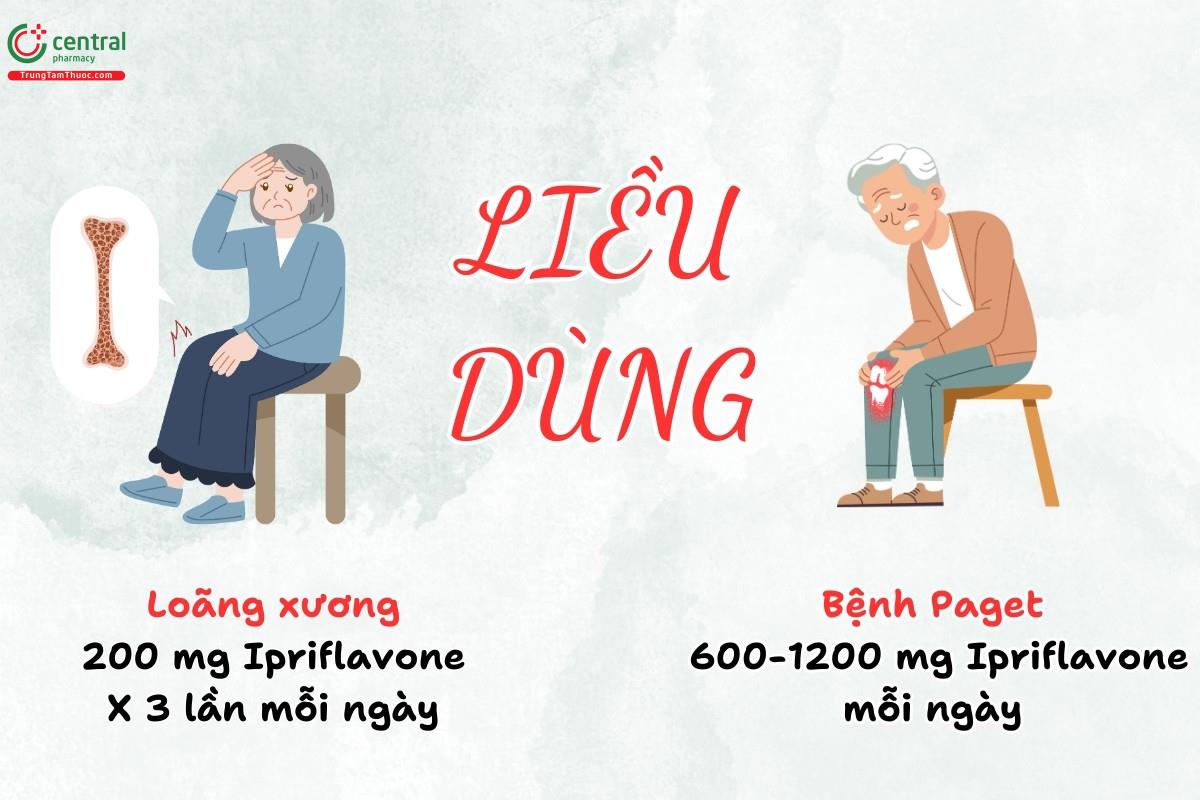 Liều dùng của Ipriflavone