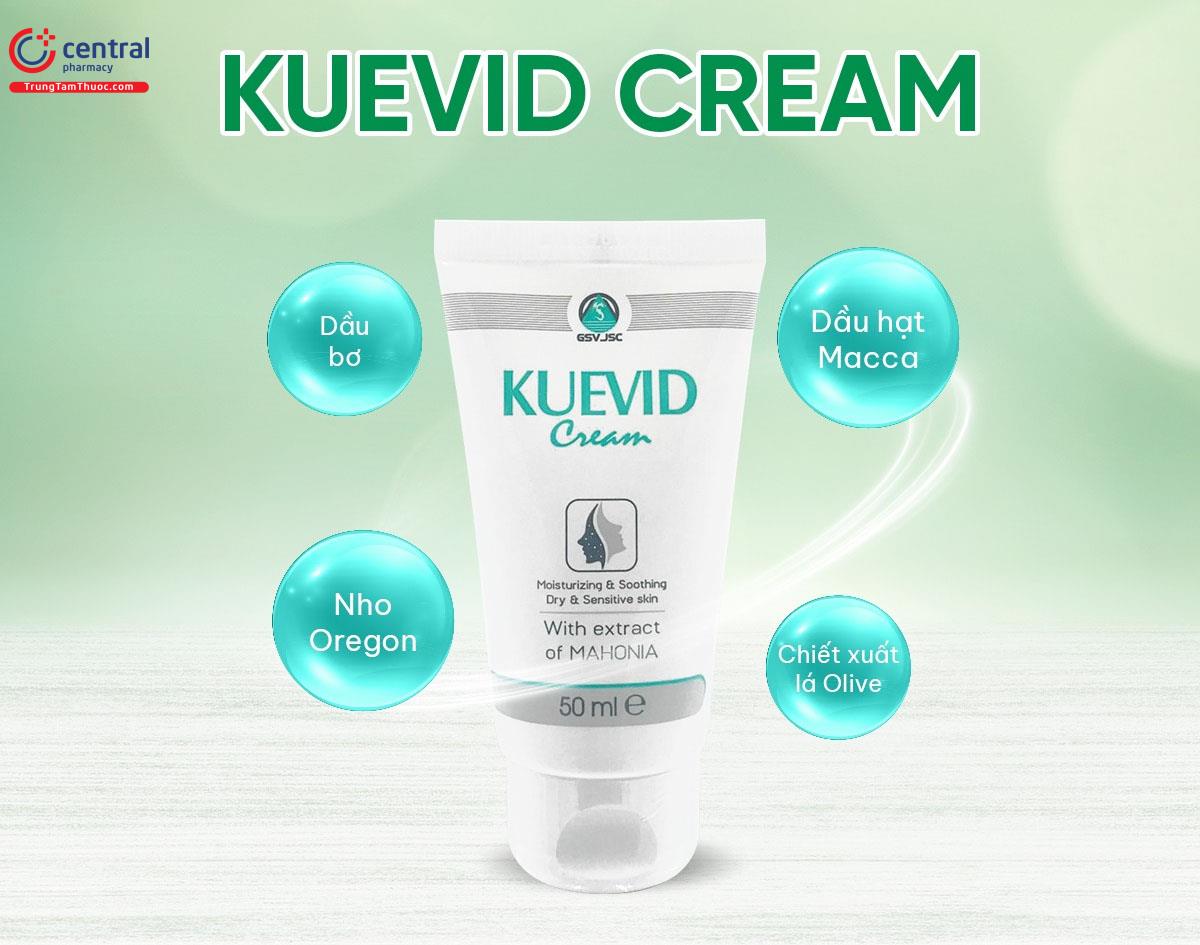 Thành phần của Kuevid Cream
