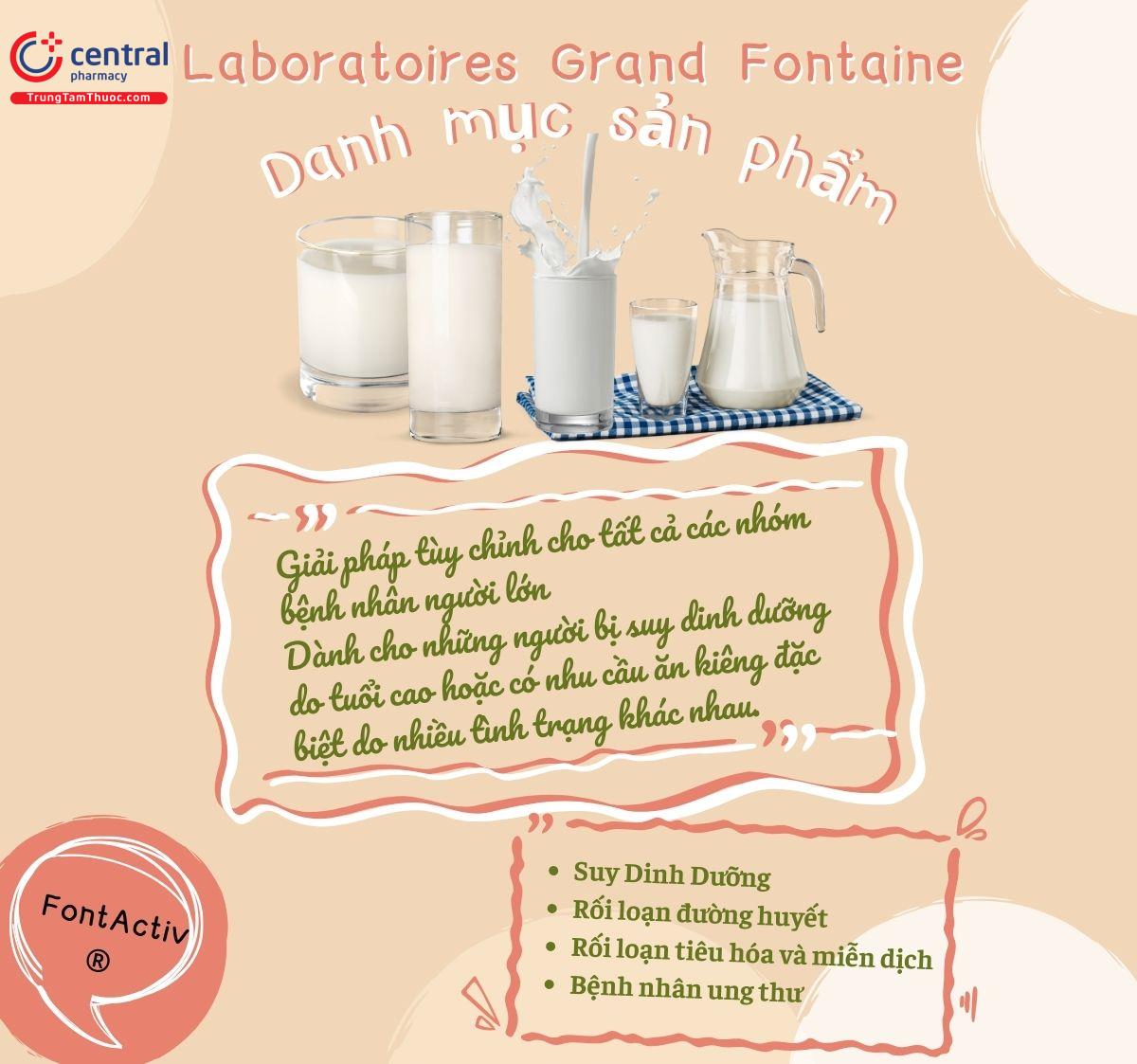 Lĩnh vực Laboratoires Grand Fontaine hoạt động