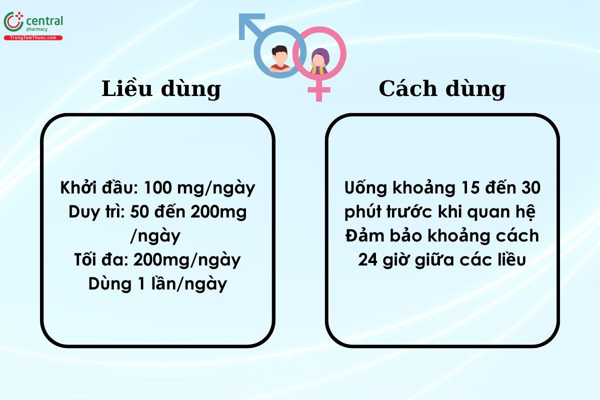 Liều dùng và cách dùng Avanafil