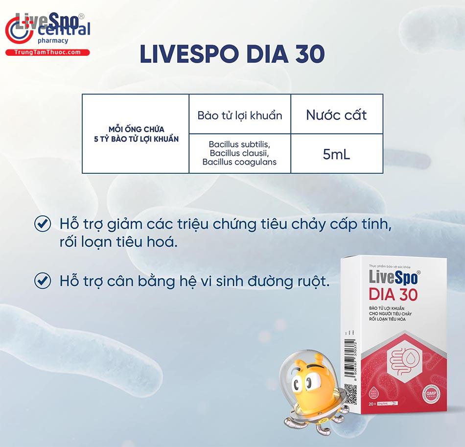 LiveSpo DIA 30