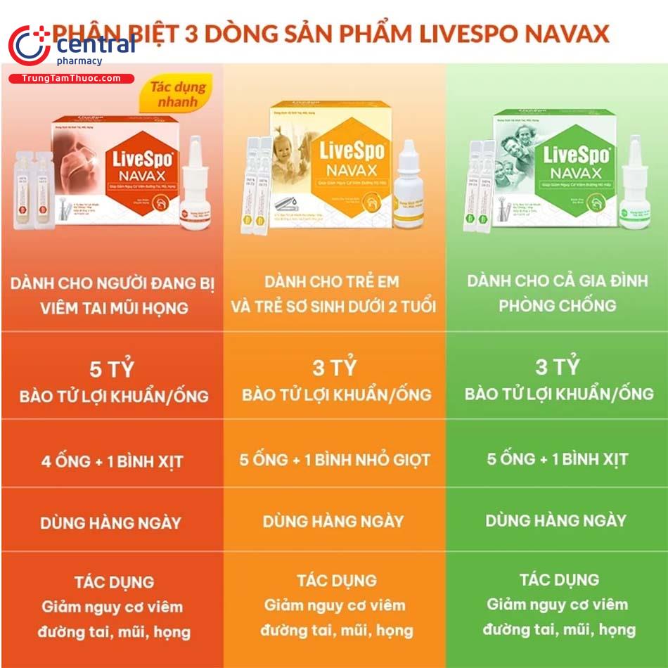 LiveSpo Navax kids màu vàng