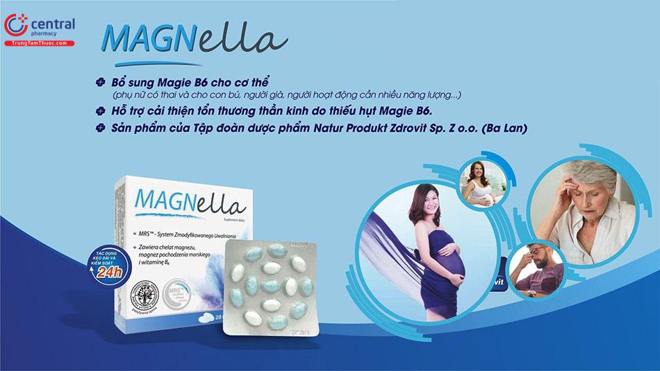 Hình 1: Công dụng của sản phẩm Magnella