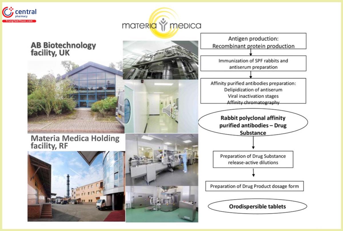 Cơ sở sản xuất của Materia Medica Holding