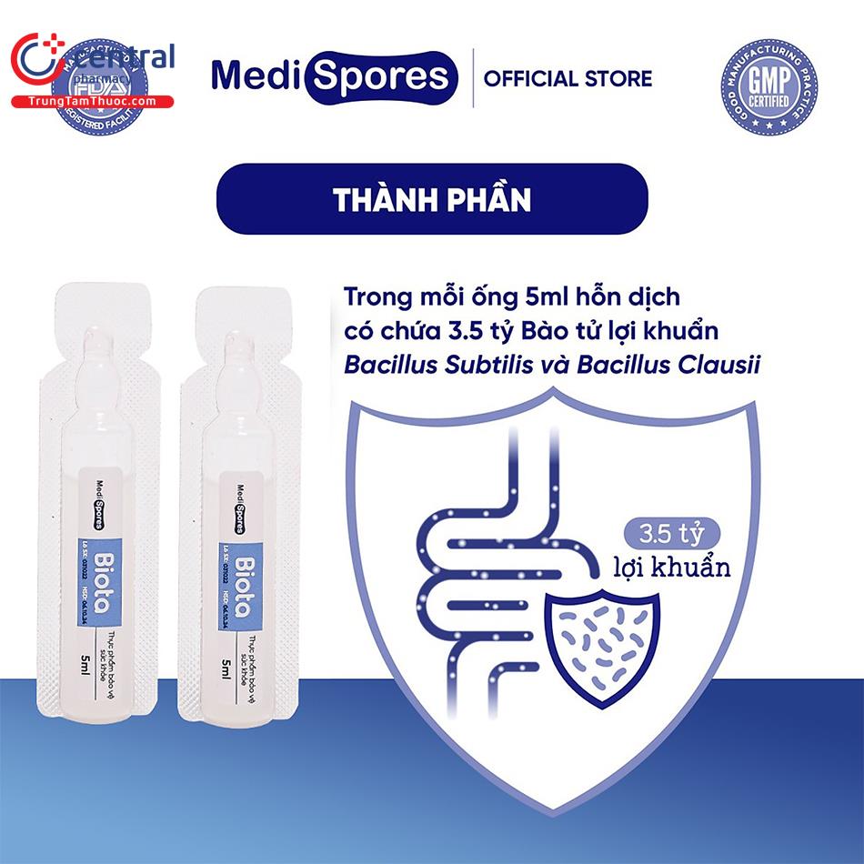 Thành phần của MediSpores Biota