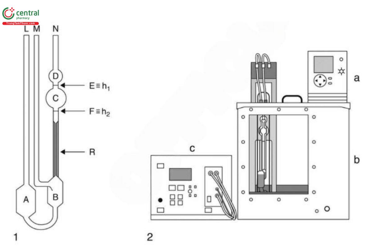 Figure 1. Automatic suspended-level (or Ubbelohde-type) capillary viscometer.