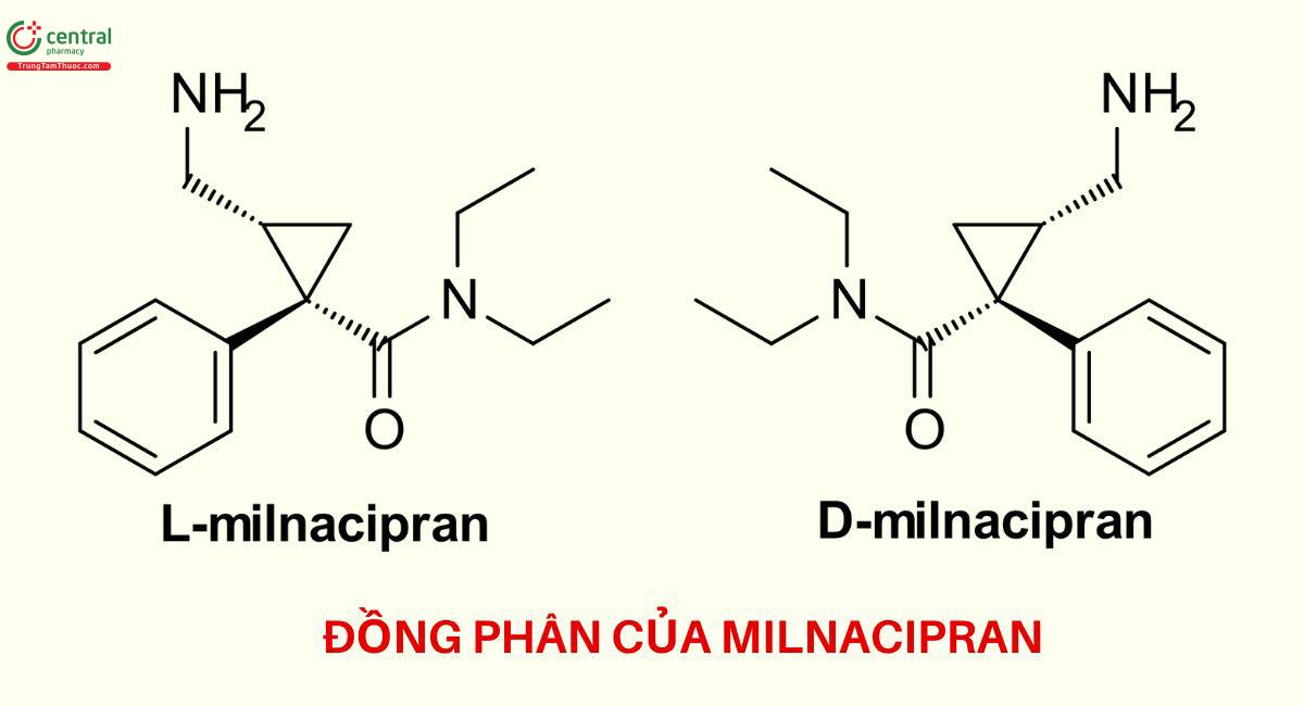 Đồng phân của Milnacipran