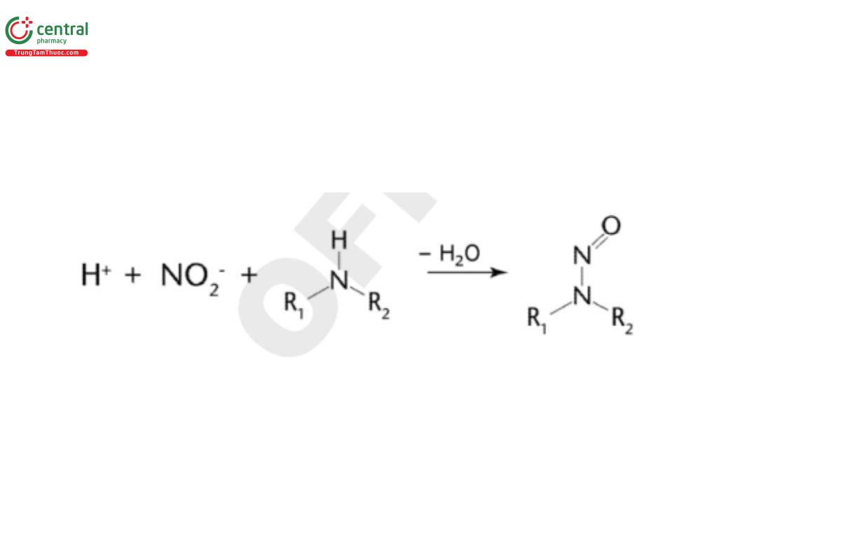 Figure 2. General example of formation of nitrosamines, where R₁ and R₂ are alkyl or functionalized alkyl groups (and only one of them could be an aryl or functionalized aryl group).