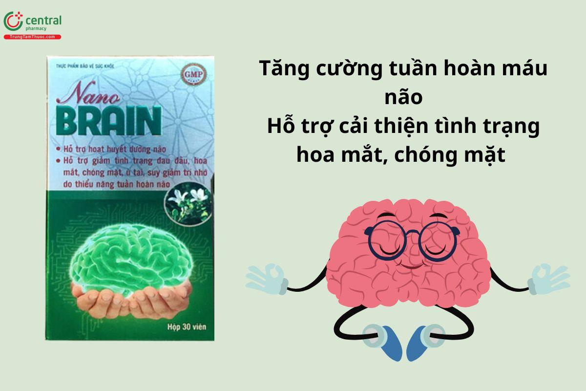 Công dụng của Nano Brain 