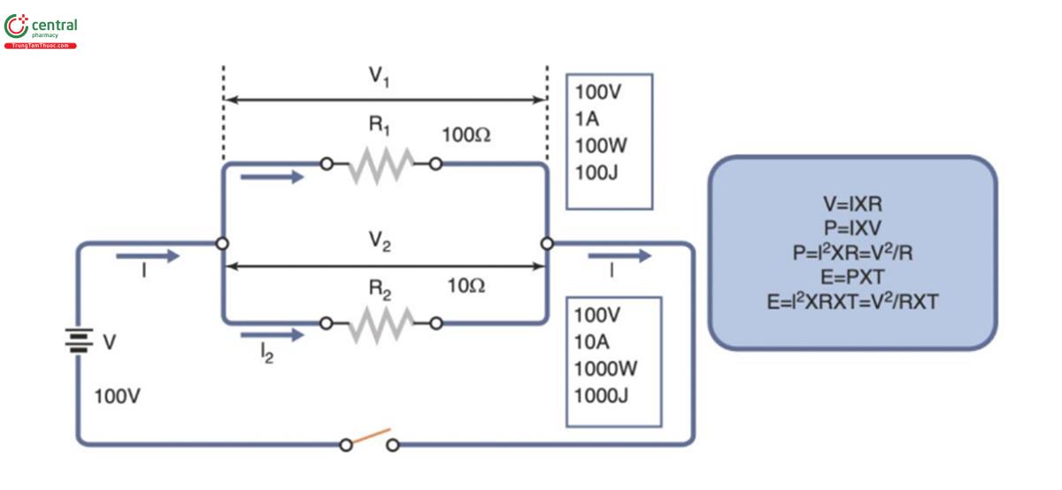 Hình 13.2 Mạch song song. Công suất (P) và năng lượng (E) khi điện áp lần lượt là 100 V và điện trở lần lượt là 100 2 và 10 2. V: điện áp, I: dòng điện, R: điện trở, P: công suất, E: năng lượng, T: thời gian