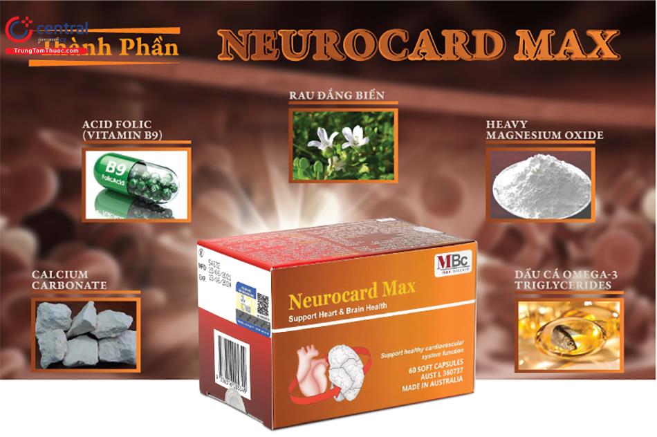 Thành phần của Neurocard Max