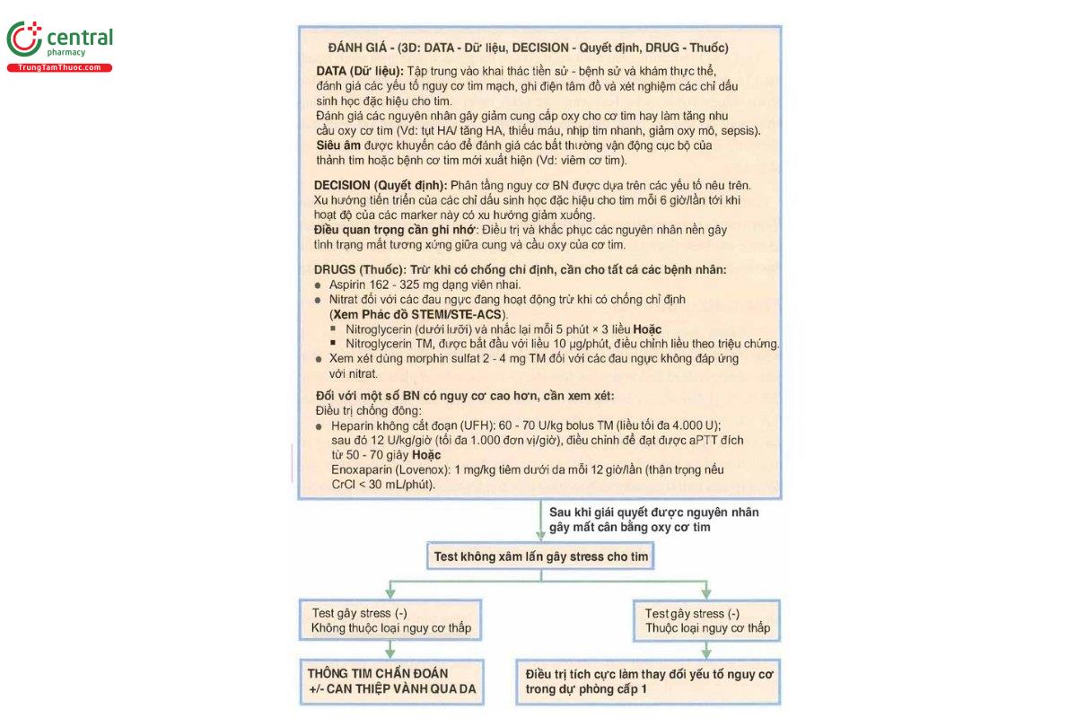 PHÁC ĐỒ 20.3. Quy trình xử trí đối với nhồi máu cơ tim týp 2