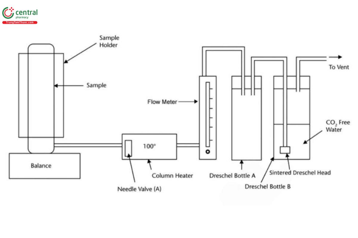 Figure 1. Halides Apparatus.