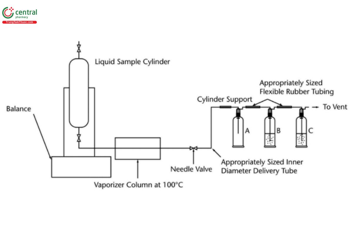 Figure 2. Apparatus for the Determination of Residual Acidity.