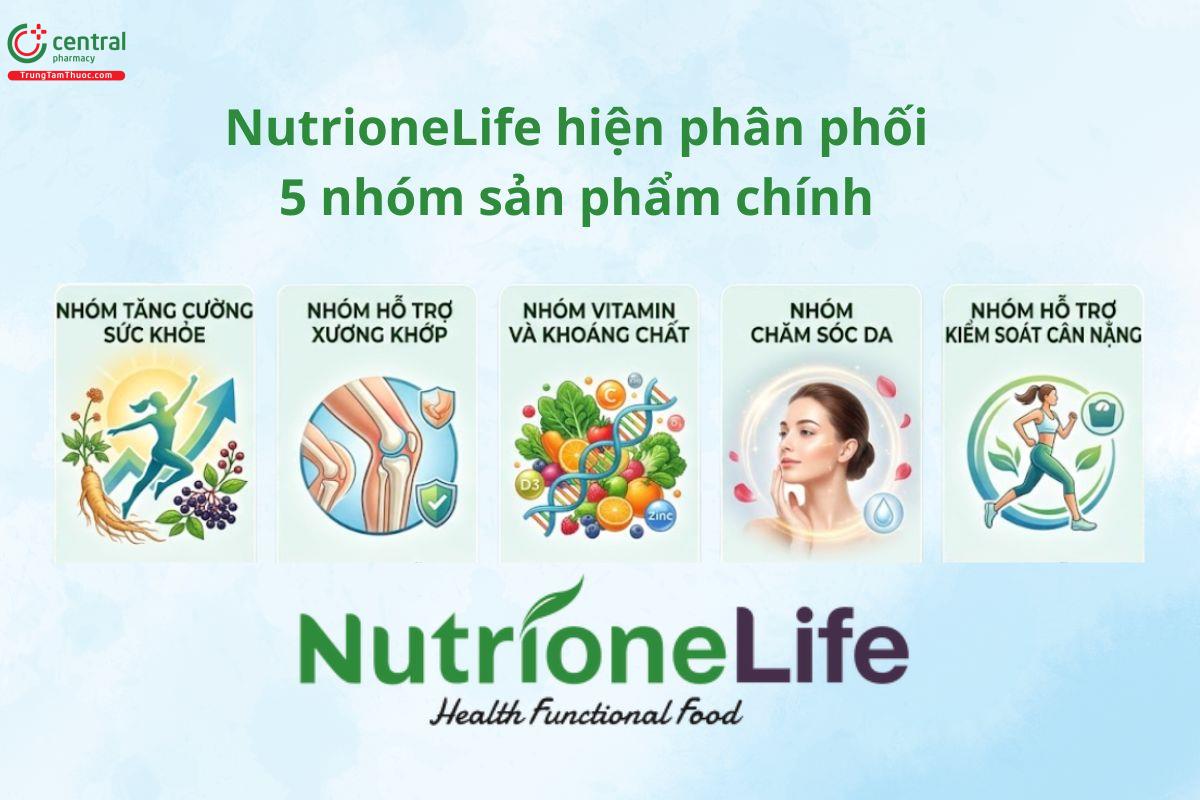 Các nhóm sản phẩm chính được NutrioneLife phân phối tại Việt Nam